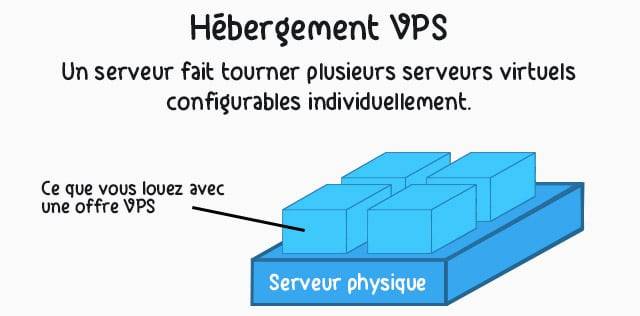 hebergement-vps.jpg hebergement-vps.jpg