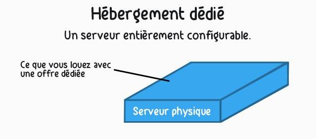 hebergement-dedie.jpg