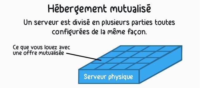 hebergement-mutualise.jpg hebergement-mutualise.jpg