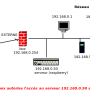 reseau_raspberry.png